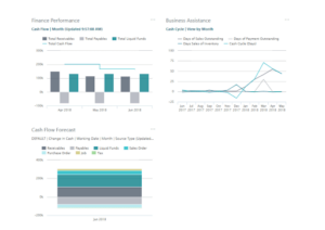 rapportering business central